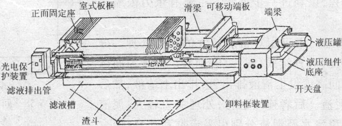 5.2.5.2 脫水